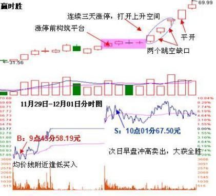 中国股市又出现荒唐行为，历史或将重演，是谁想摧毁中国股市？