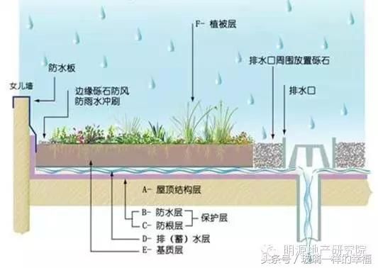 每平米住房的建筑成本是多少,有人还真不清楚