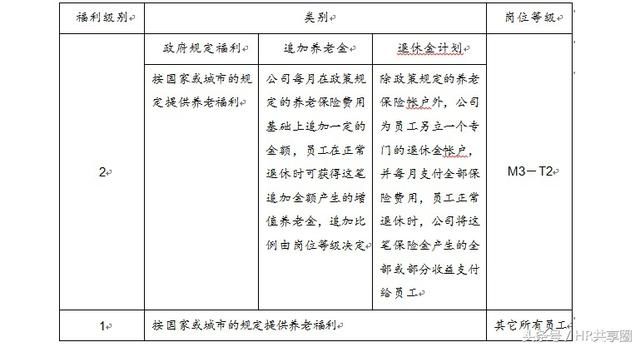 二、薪酬福利体系建议