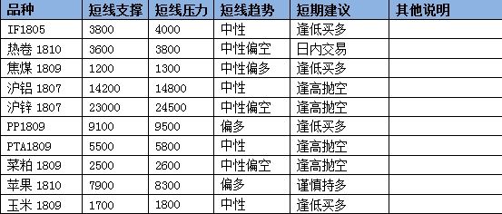 技术解盘:原油高位运行 苹果屡创新高