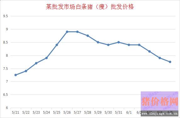 猪价行情小幅回升，各地猪价走势稳中向好