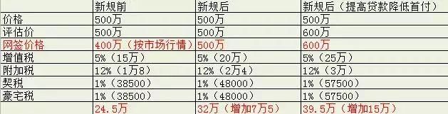 三价合一正式落地,多少人后悔没早买房