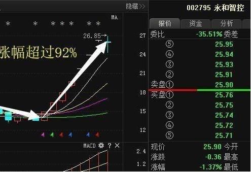 人工智能第一龙头沉睡3年，遭神秘巨资再度抢筹，5月将一飞冲天