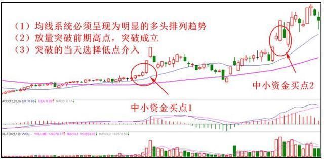 一个资深老股民的肺腑之言：只买一种股票，盈利十年从不停止