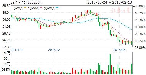 掘金302份年报业绩快报 6双增成长股值得期待