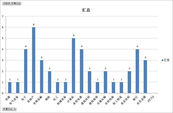 掘金沪深股通：海康威视持续被加仓 2只化工股登增持榜前十