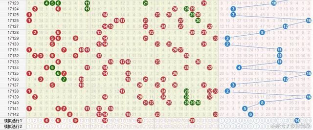 双色球第17143期开奖快讯:开出两组同尾号 蓝