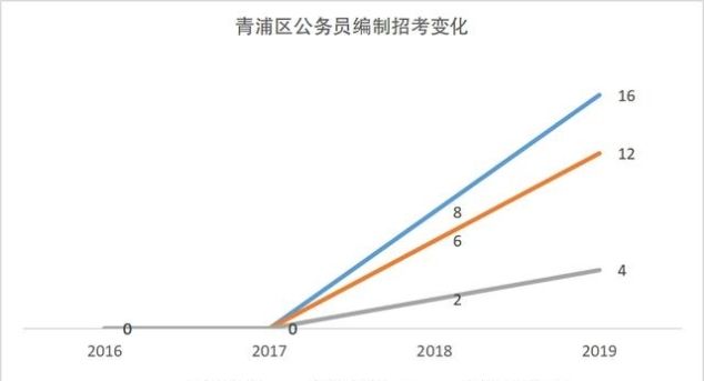 上海公务员成绩达到分数线