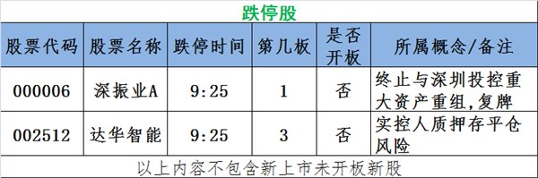 图说涨停:雄安涨停潮 次新遭爆炒 主力疯狂买入这些股