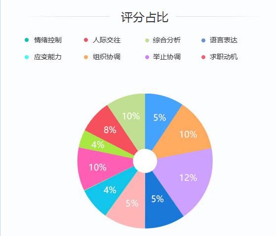省考面试评分标准