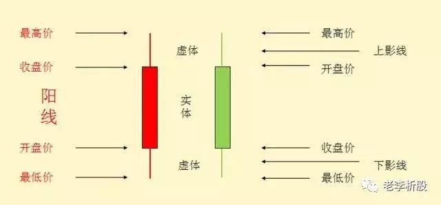 12年老股民的自爆：K线基础知识，绝密技巧 散户值得收藏