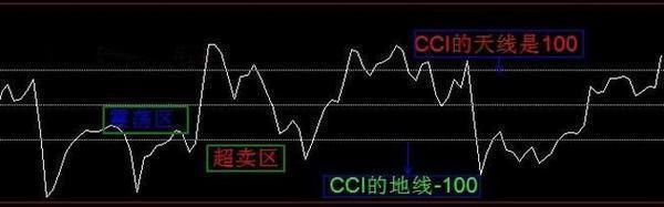 中国股市最牛的人：A股只有一种指标能赚钱，难怪你一直亏钱！