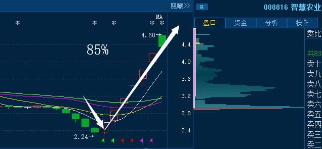 上海一女教授说破股市:股市十口诀,熟记6句盈利至今，过了今夜永