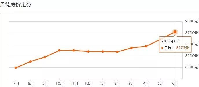 2008至2018,镇江十年房价竟然涨了这么多!附6月各小区最新房价!