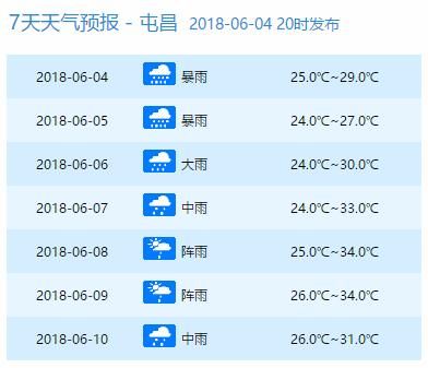 停运停航!4号台风马上杀到!明天起狂风暴雨，海南人挺住……登陆