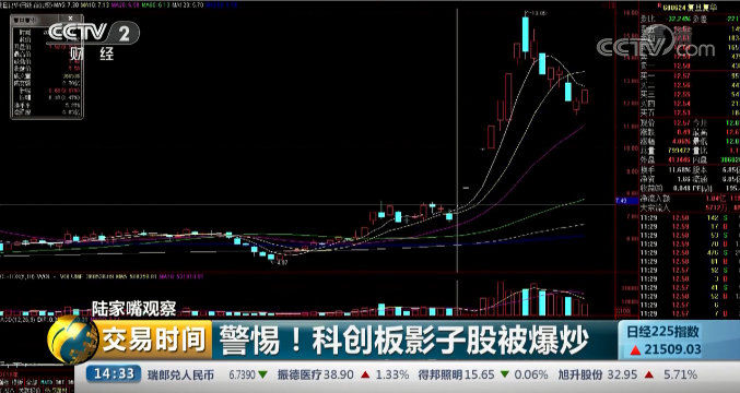 科创板未动,影子股涨停!准考证≠金榜题名