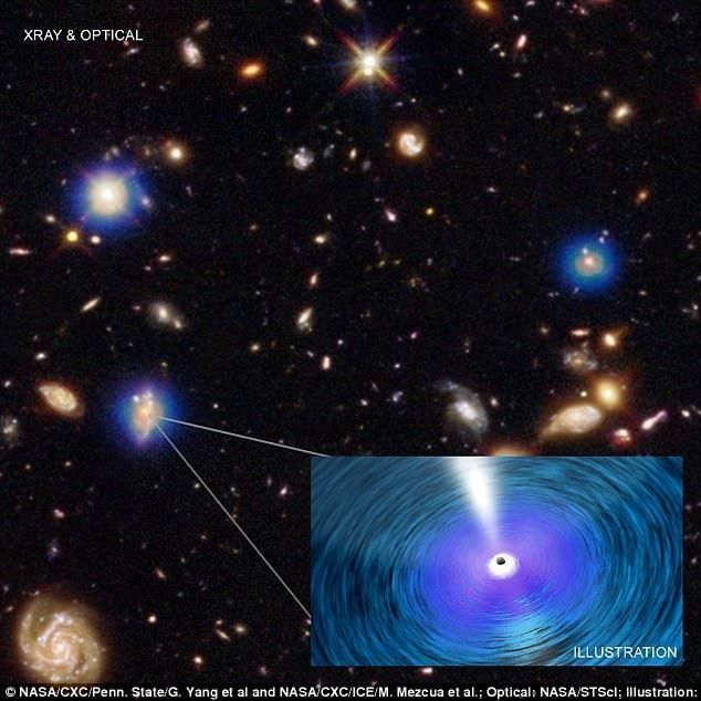 超大黑洞有多大?科学家发现超大质量黑洞吞噬了整个星系