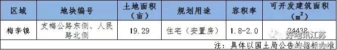 常熟乡镇11宗优质宅地即将上市，有何亮点？