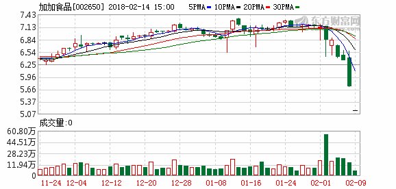 股价暴跌背后的加加食品业绩谜局