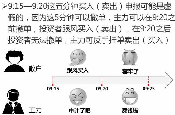 股票起飞前，“集合竞价”都会出现这3种征兆，不懂请不要炒股！