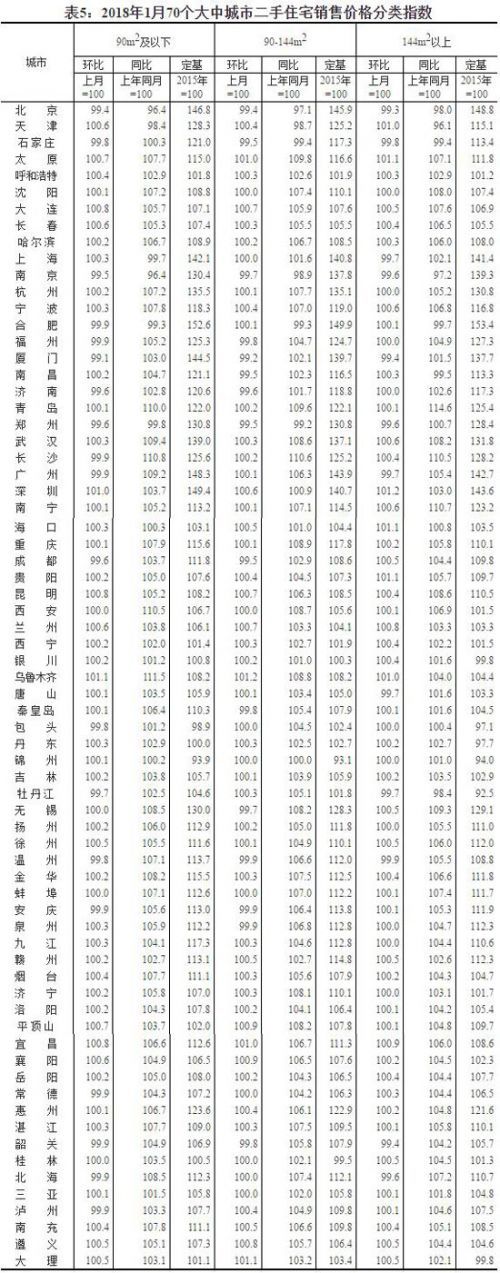 1月70城房价出炉 上海房价环比下跌0.4%