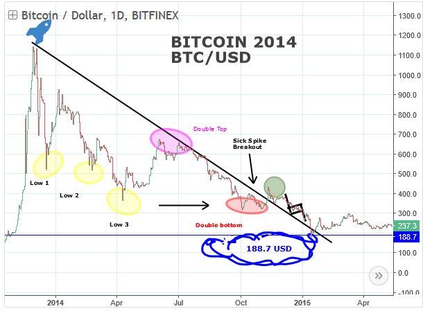 技术葱-全球视野 | BTC或重现14年剧本跌至5000 ADA多方反扑的机