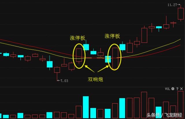 一旦出现 飞龙在天 信号,散户果断全仓,股票即将