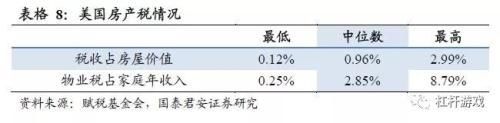 全球房地产税怎么在收?万字读懂它的世界共性