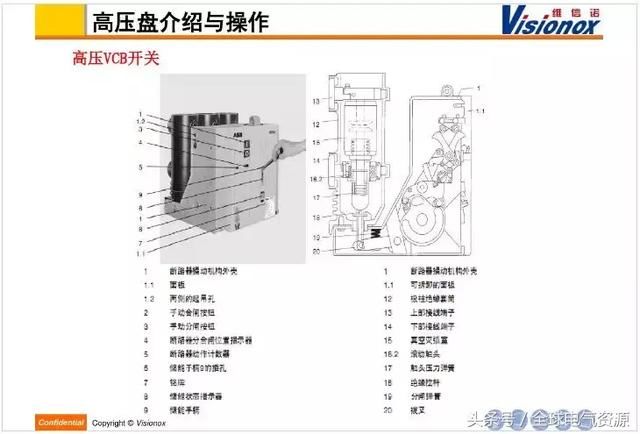 高低压配电系统介绍