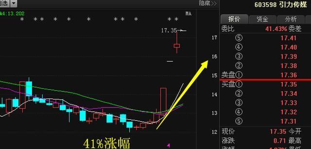 医药最强龙头已觉醒，神秘资金89亿举牌，股民说:股市就是印钞机