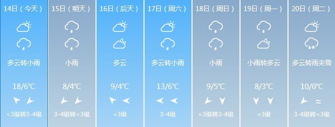 多地天气预报出大错了!中央气象台:电话已被打炸...安徽最新气温