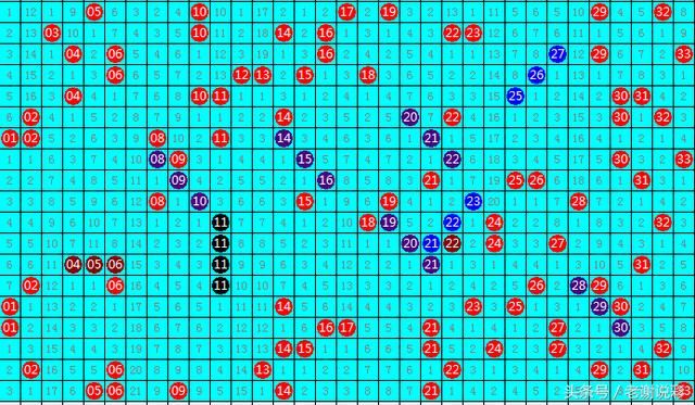 双色球开奖:开出3注千万大奖 山西辽宁广西各