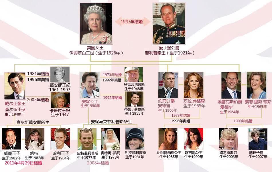 除了盛装出席各种活动,英国皇室成员的工作职