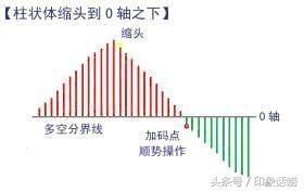 【技术干货】股市入门必杀技：小散必备