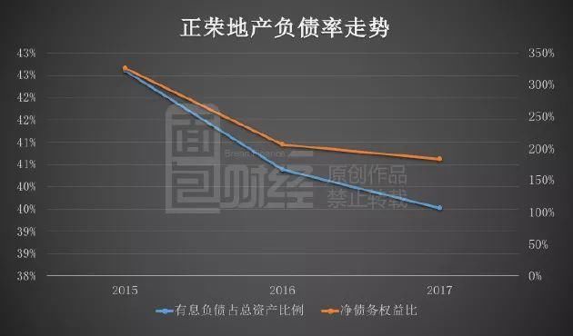 大幅派息又火速入选港股通指数 正荣地产有望享受流动性溢价