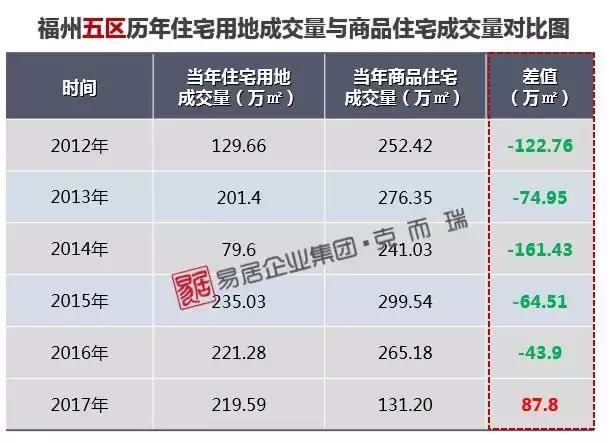 福州2018供地计划出炉，房价能否发生新转机？