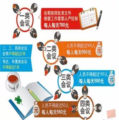 会务费和餐费要分别开发票吗?答案很简单!