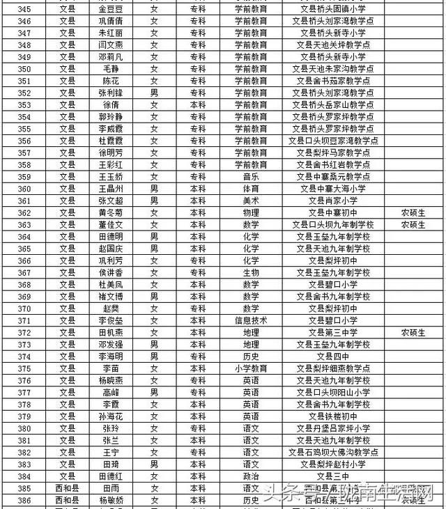 2018年陇南市市区人口_陇南市市区图片