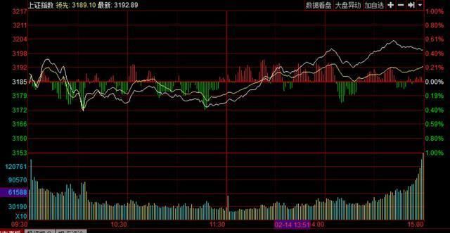 无论节后股市如何，我坚定看好这类股票的成长机会!