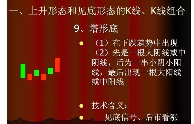 美股再度暴涨，港股紧跟其后，A股怎么走?现最有价值信号