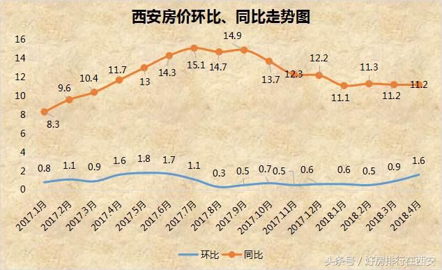 被约谈后,房价或将再历史重演 凉凉一首送西安