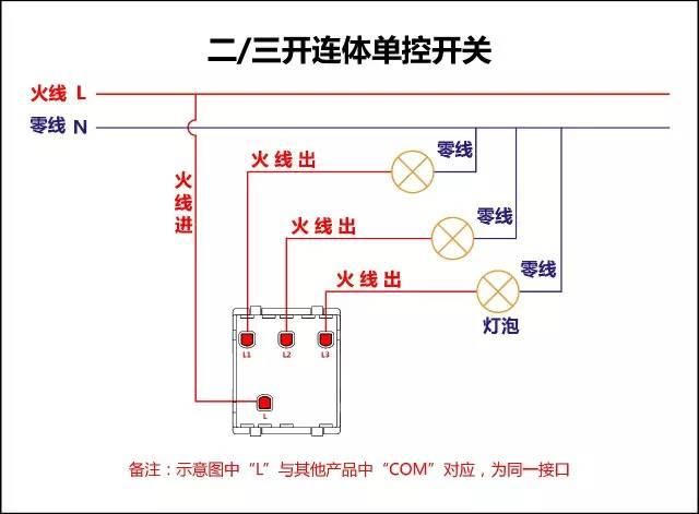 四开连体单控开关接线图    p2.qhimgs4.com 宽640x471高