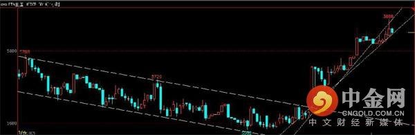 中金网0227商品期货日评:焦煤能否引领黑色再接再厉