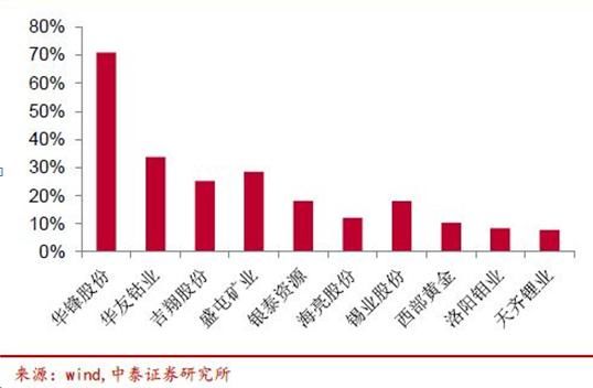 机构和游资频频现身布局 下半年不要忽视有色板块