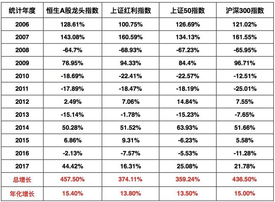 定投中的分散与集中