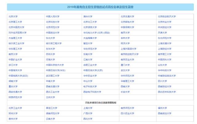 高考综合素质评价和自主招生