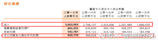 属于呷哺呷哺(00520)的三大疑虑