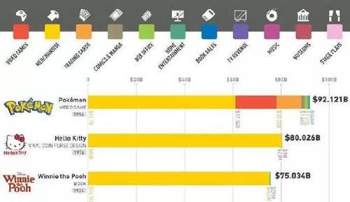 剑盾宝可梦怎么传送