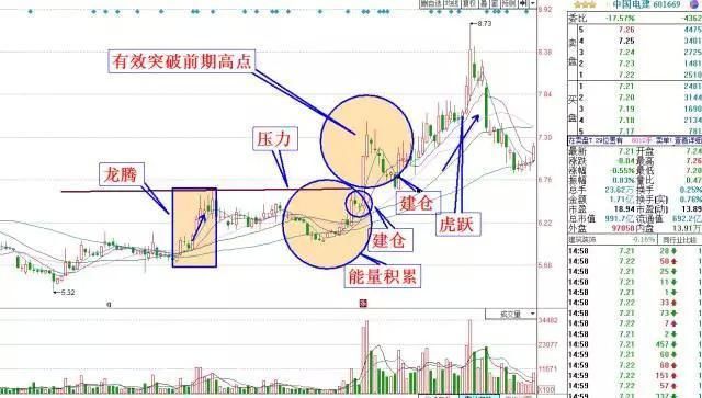 股票一旦出现“降龙摆尾”形态，千万珍惜，网上都传“疯”了！