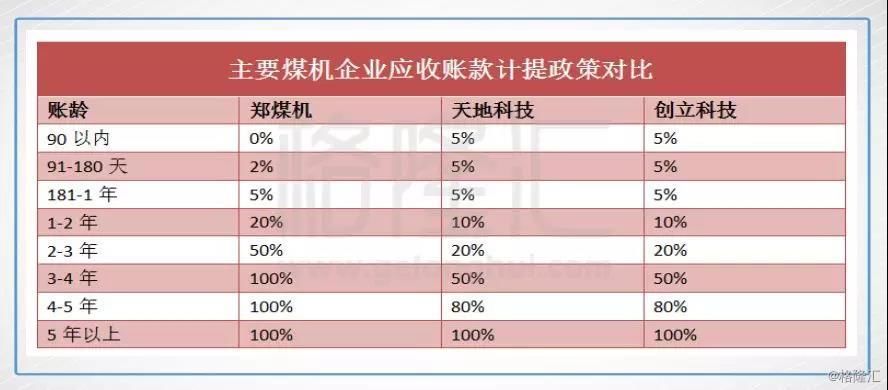 煤炭行业火爆 有什么被忽略的机会？